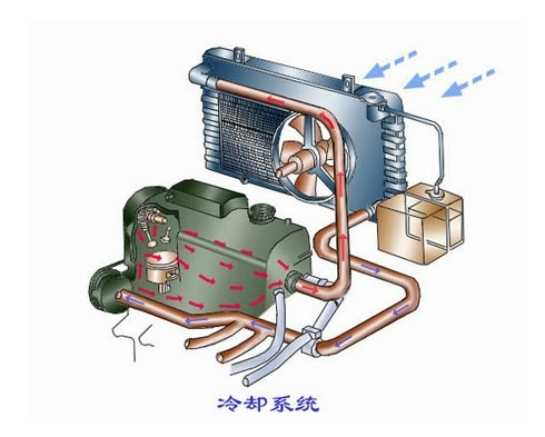 汽车冷却系统